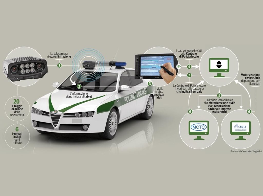 Come posso effettuare un controllo per targa di auto rubata