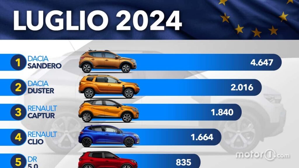 Quali sono le migliori auto GPL con cambio automatico disponibili