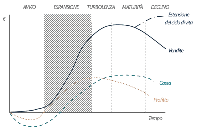 grafico di crescita aziendale in un ufficio