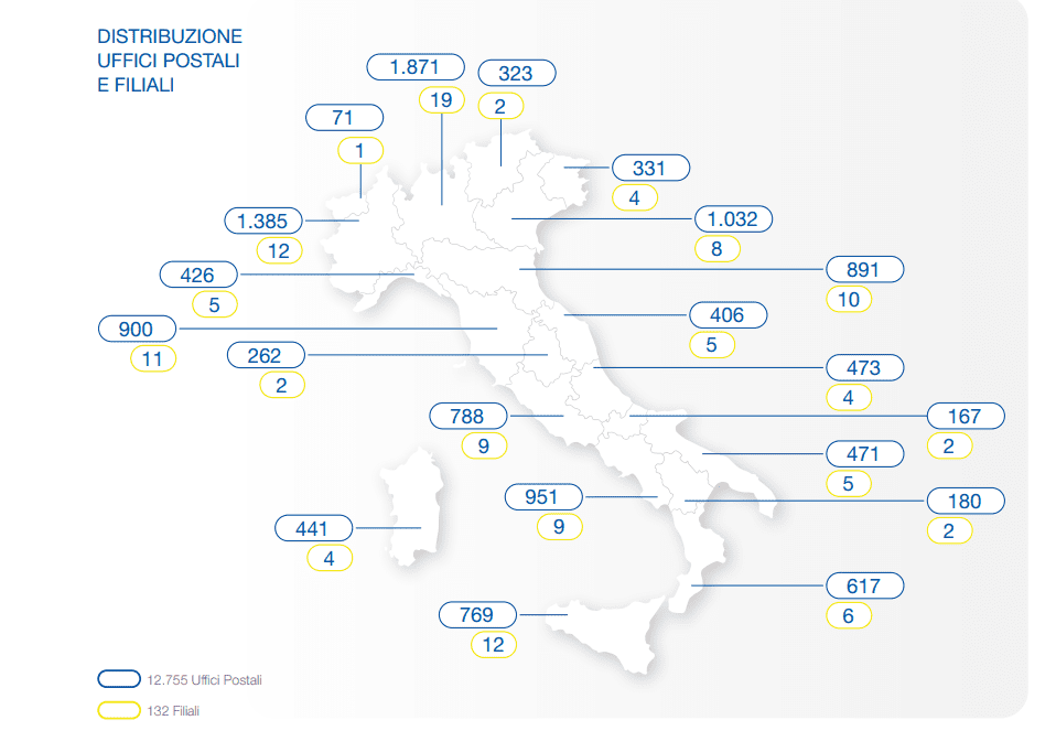 Quali sono gli uffici postali più vicini in Italia e i loro orari 3 Quali sono gli uffici postali più vicini in Italia e i loro orari
