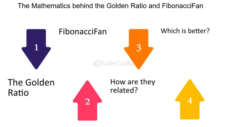 un triangolo dorato con proporzioni armoniose